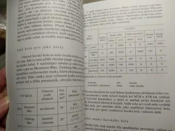 Horské kolo od A až do Z 10