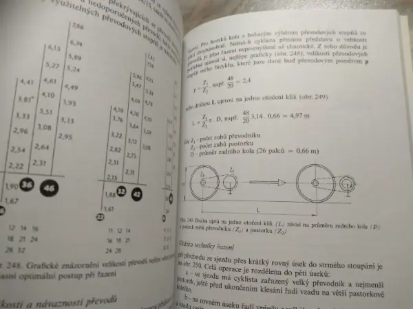 Horské kolo od A až do Z 2